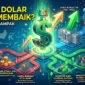 Kapan Dolar Akan Membaik